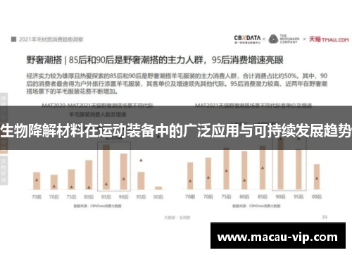 生物降解材料在运动装备中的广泛应用与可持续发展趋势